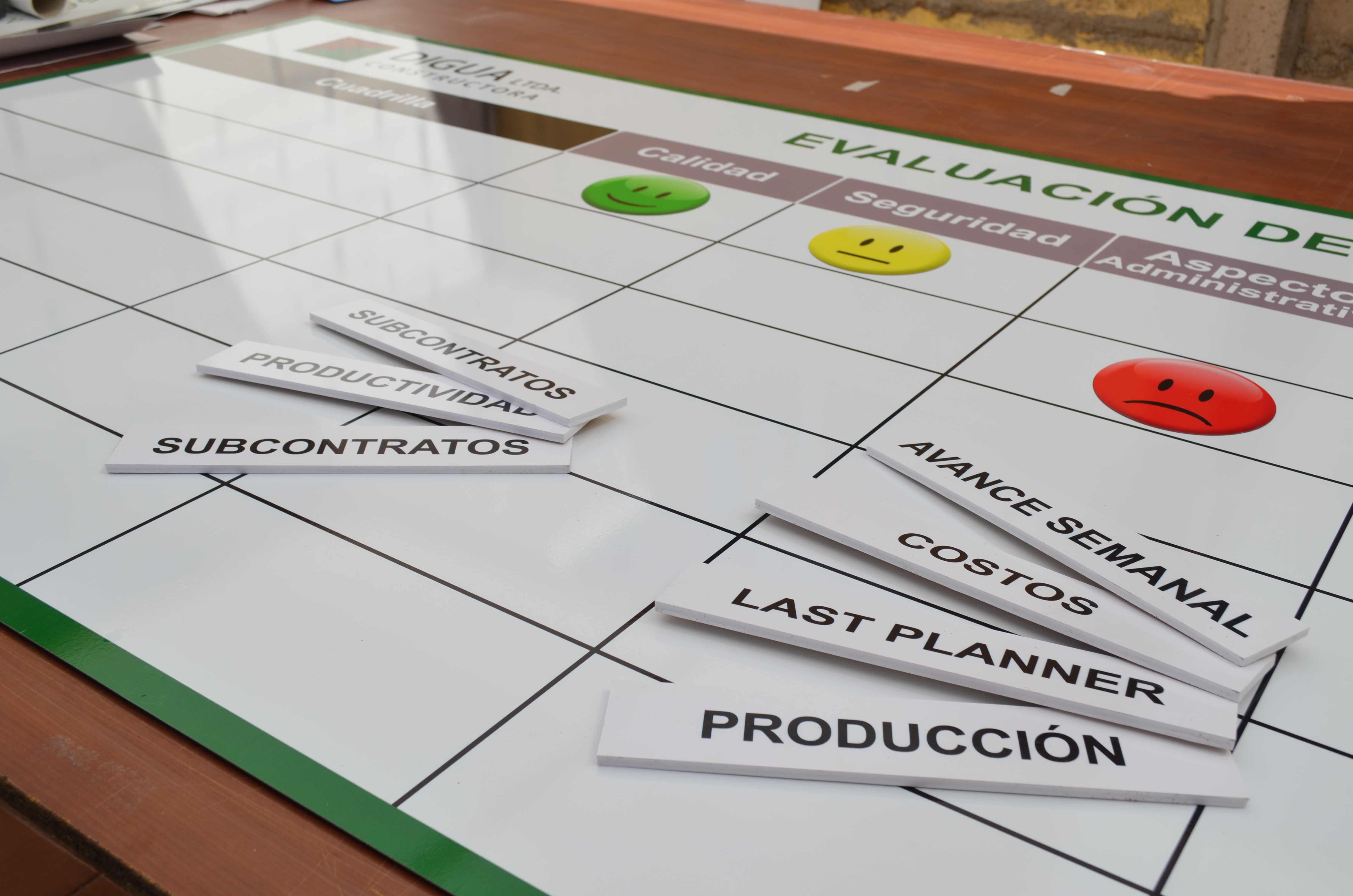 Pizarra de planificación